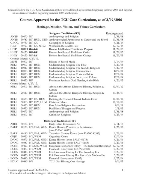 tcu courses offered|tcu course catalog 2023.